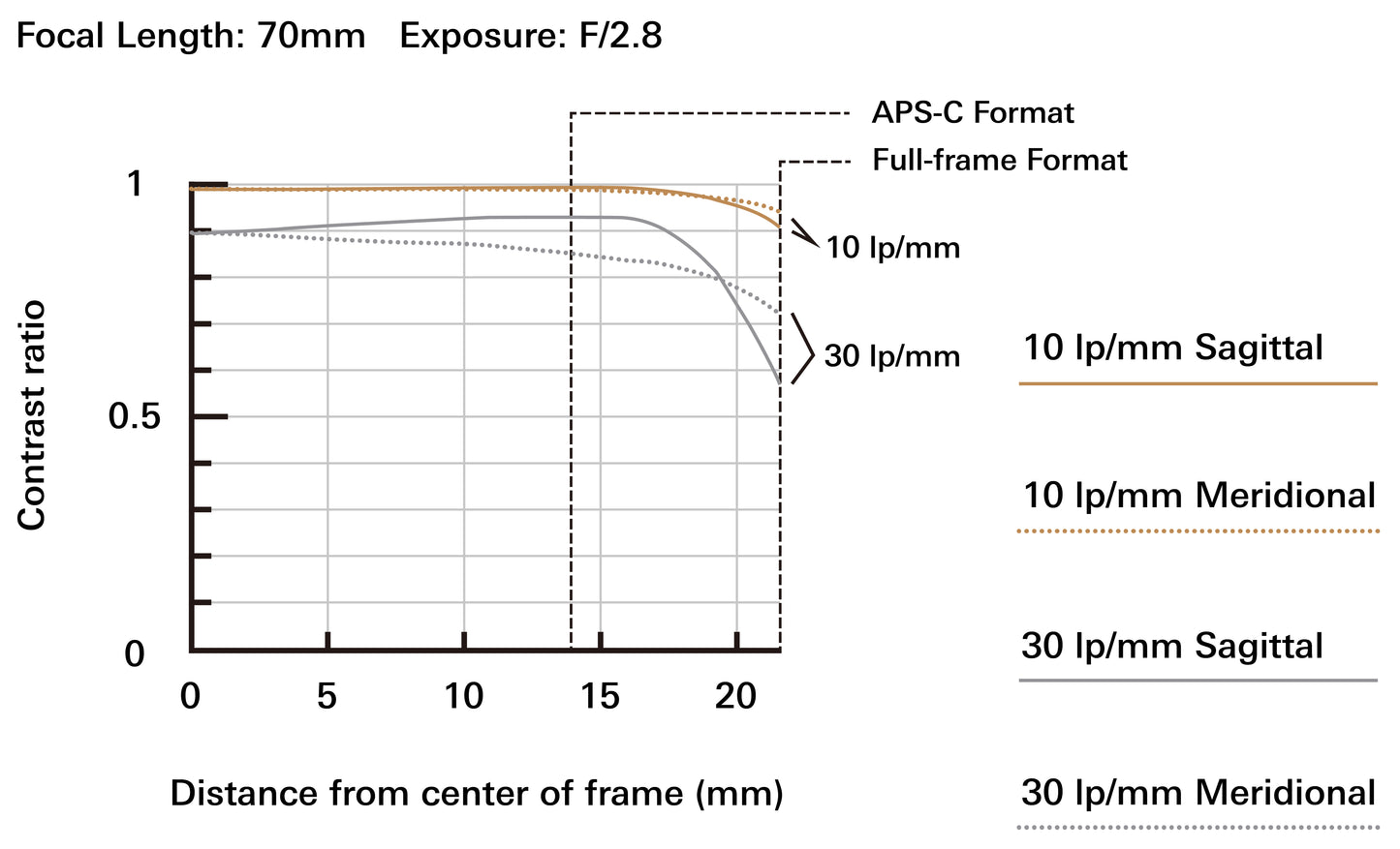 Tamron SP 70-200mm F/2.8 Di VC USD G2 Factory Refurbished Telephoto Lens - Canon EF/Nikon F