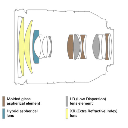 Tamron SP 24-70mm f/2.8 Di VC USD G2 Zoom Lens - Canon EF