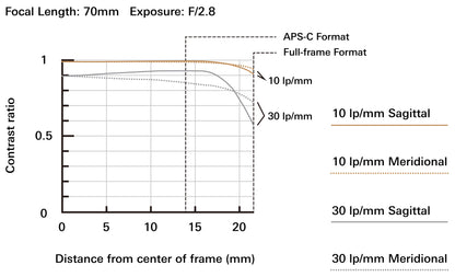 Tamron SP 70-200mm F/2.8 Di VC USD G2 Factory Refurbished